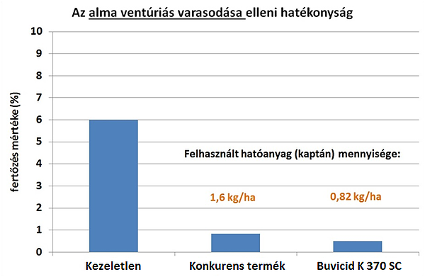 Buvicid-K-370-SC